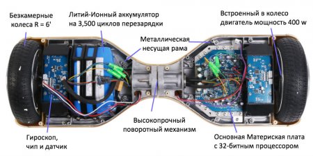 Гироскутер SMART BALANCE WHEEL 10,5" APP NEW PREMIUM Космос